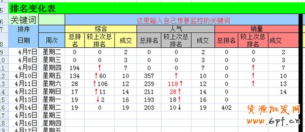 店铺运营