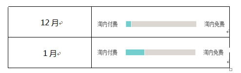 店铺运营数据