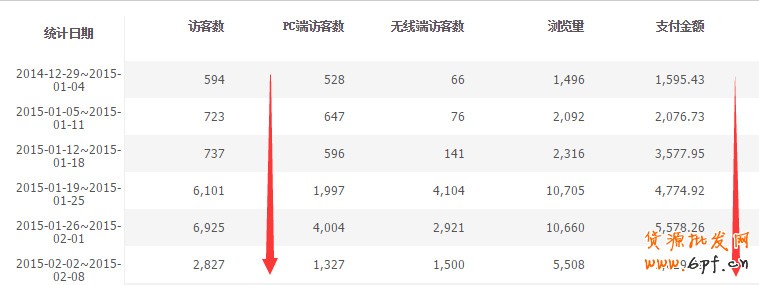 店铺运营数据