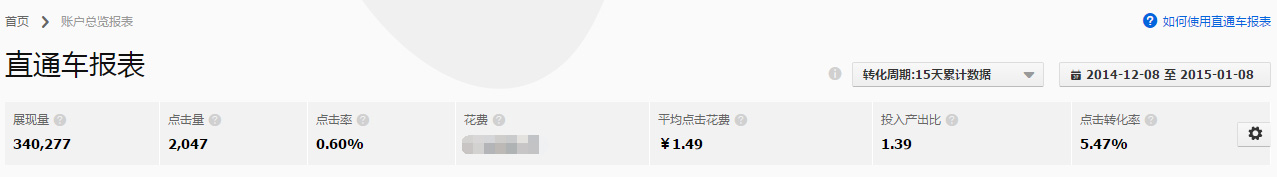 店铺运营数据