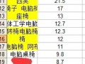 让数据来告诉你什么样的关键词是合适的