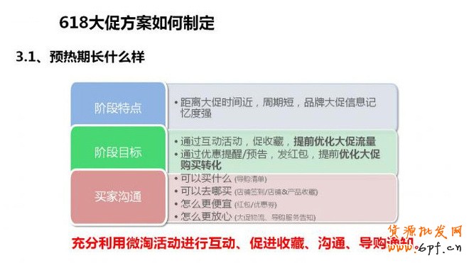 618运营方案