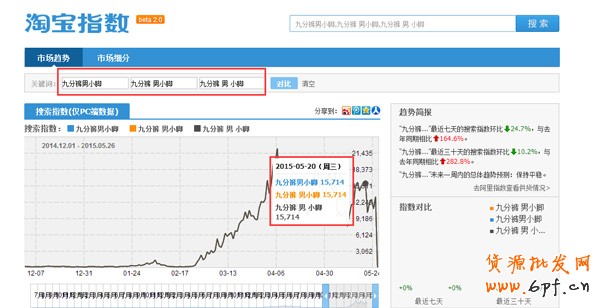 宝贝标题组合