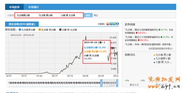 宝贝标题组合