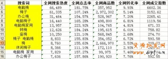 淘宝选词