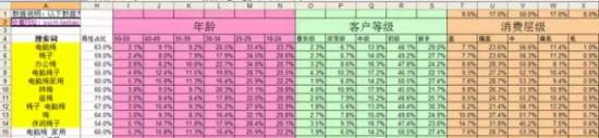 淘宝选词