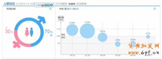 淘宝选词