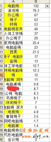 淘宝选词