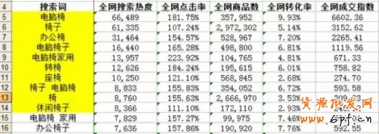 淘宝选词