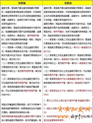 新品上架不刷单快速获取排名？