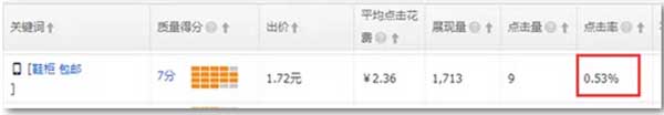 直通车如何打造赚钱的关键词库？7