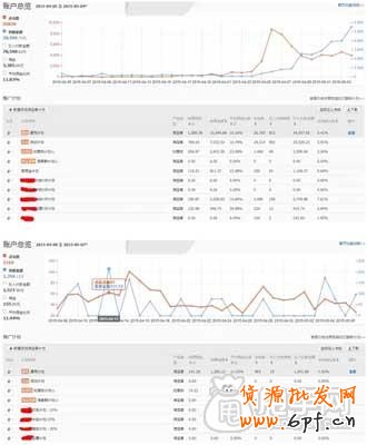 淘宝客运营：产品才是关键之处