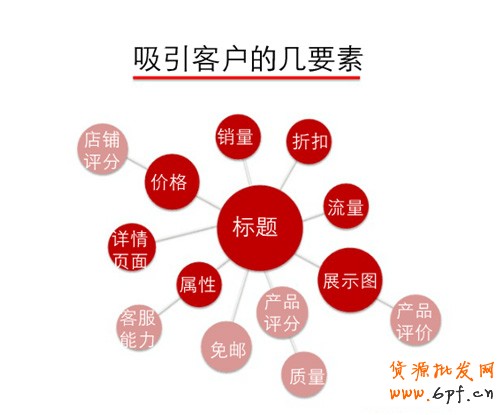 淘宝店铺运营