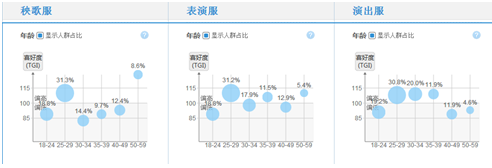 直通车推广