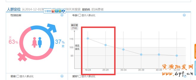 淘宝指数