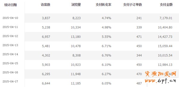 淘宝活动
