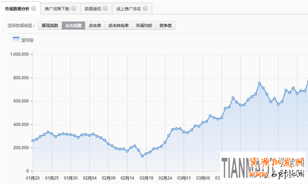 网店不发空包不刷信誉也能快速提升销售额的方法