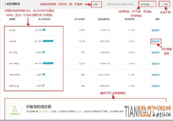 店铺重要工具之生意参谋交易分析的重要性