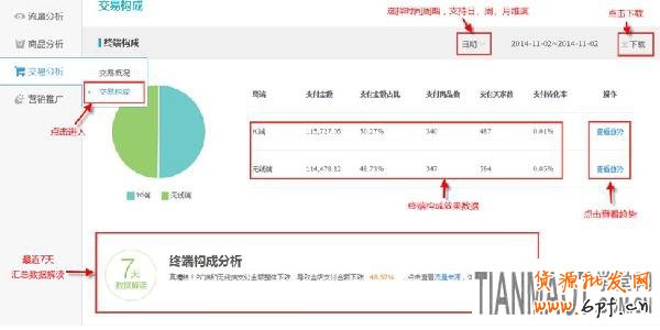 店铺重要工具之生意参谋交易分析的重要性