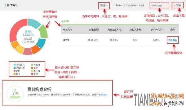 店铺重要工具之生意参谋交易分析的重要性