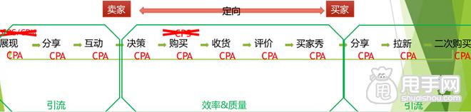 最全面的麻吉宝推广攻略 3