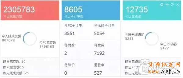 天猫店一夜间亏损千万事件,如何抉择？1