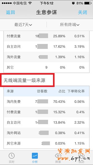 生意参谋