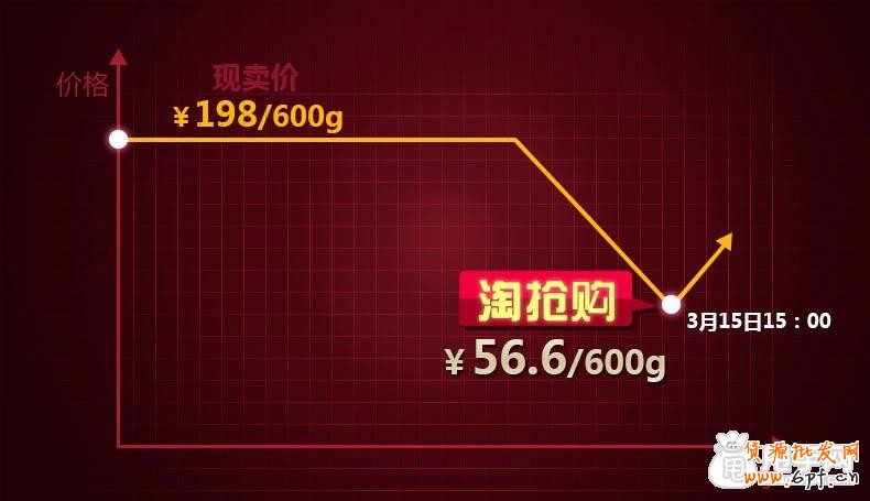 理性分析：如何报名上淘抢购？