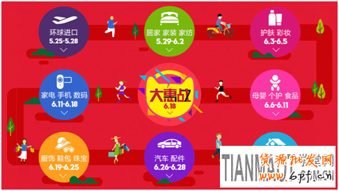 年中大促销如何维护好老用户再次购买?