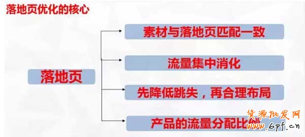 （连载三）钻展定向,DMP定向投放攻略10