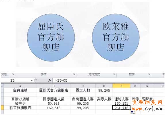 (连载)钻展定向:如何筛选店铺?6