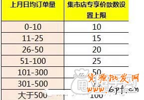 什么是手机专享价？设置条件是什么？