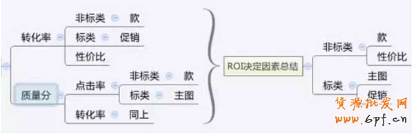 当前局势下的直通车如何做？ 3