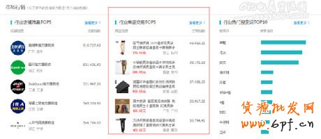 直通车新品如何快速打造销量？2