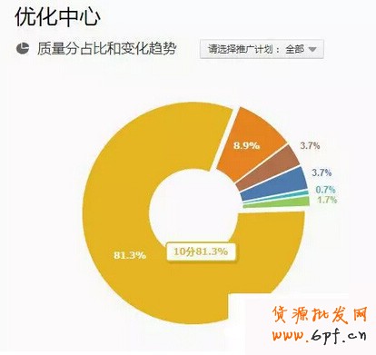 淘宝案列分析