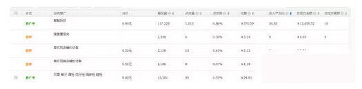 淘宝案列分析