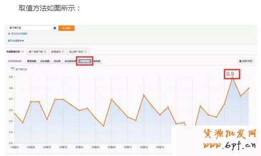 淘宝案列分析