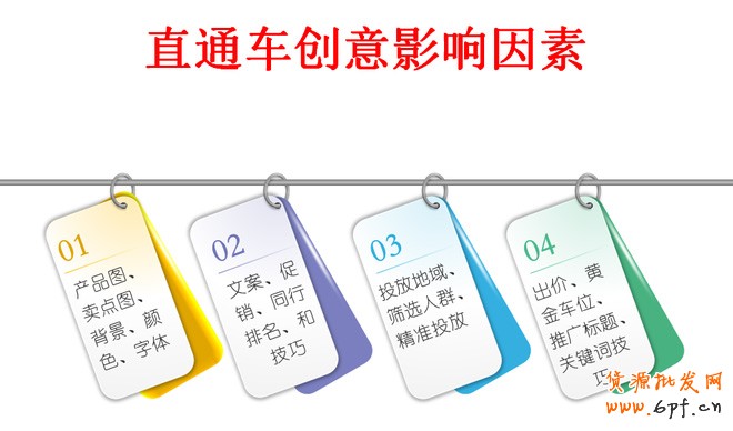 直通车优化