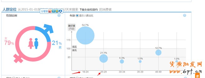 标题优化