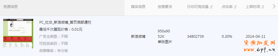 钻展站外资源推广你忽视了吗？