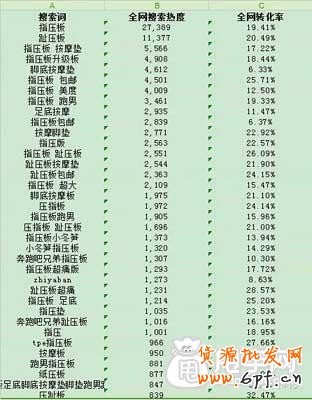 生意参谋选词法,你会吗？ 3