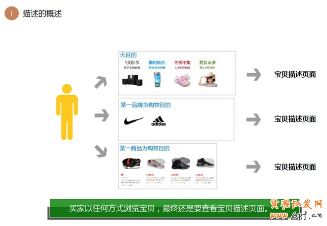 详情页设计思路