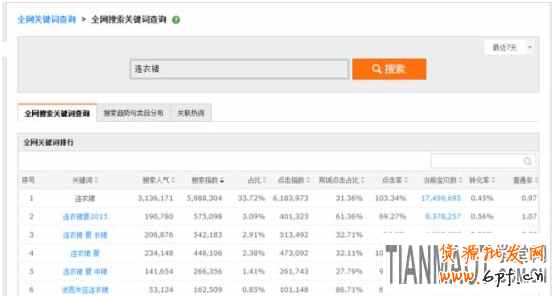 如何快速让产品宝贝快速上淘宝首页?