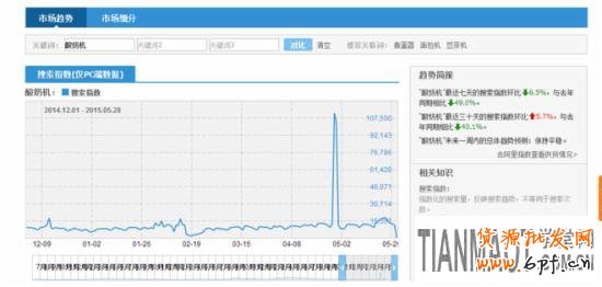 淘宝搜索指数如何分析？