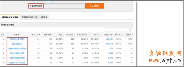手机直通车如何淘词？3