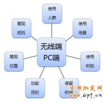2015无线端直通车的优化实操秘籍