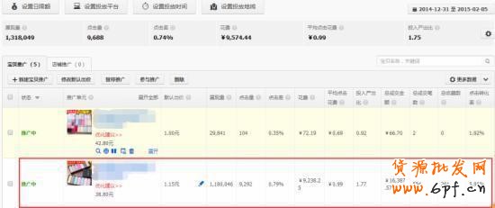 干货：影响淘宝直通车权重的重要因素