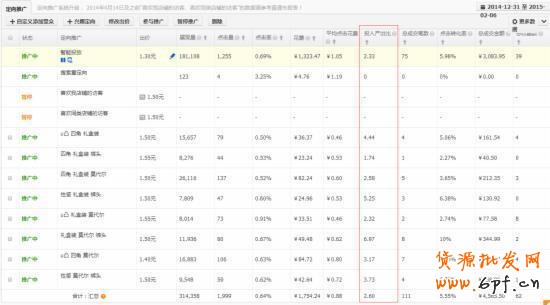 干货：影响淘宝直通车权重的重要因素
