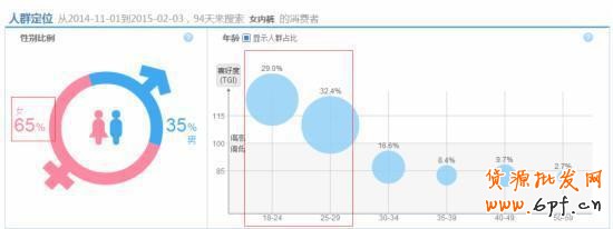 干货：影响淘宝直通车权重的重要因素