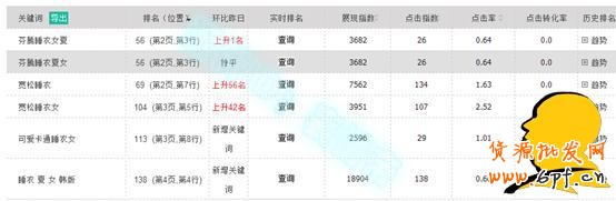浅谈宝贝操作刚有起色为何给隐形降权？